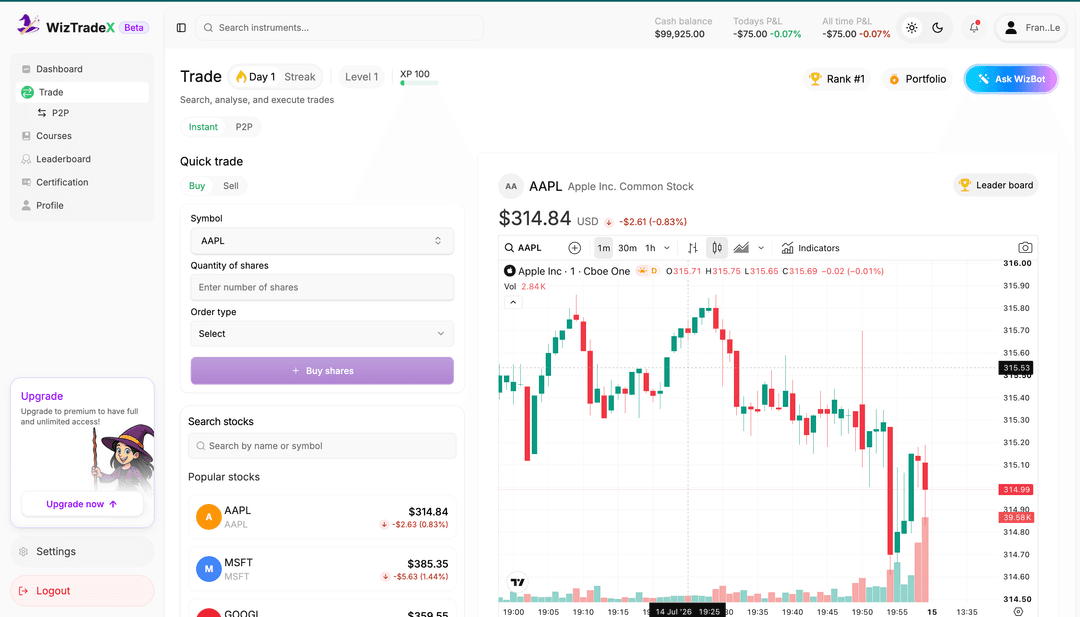 WizTradeX trading interface showing a buy order form and live popular stock prices
